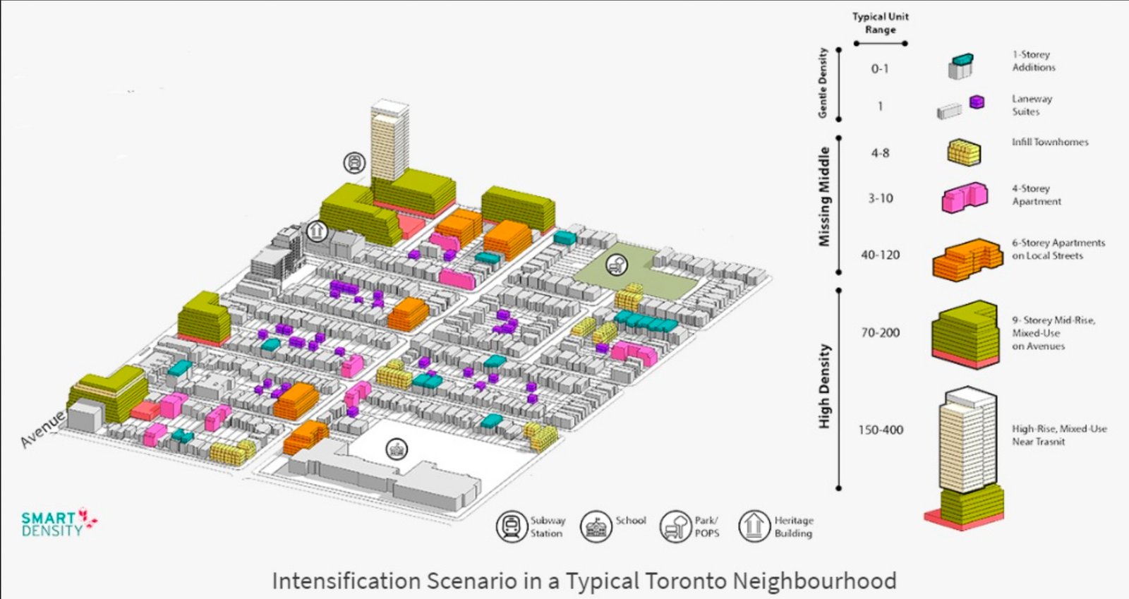Toronto's Missing Middle Problem